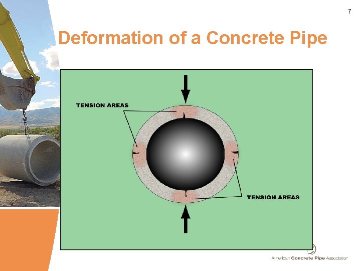 7 Deformation of a Concrete Pipe 