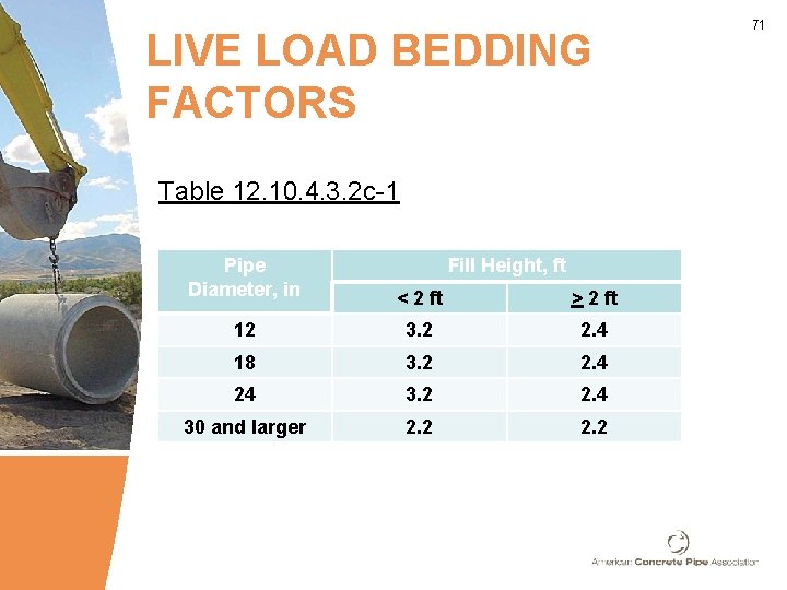 LIVE LOAD BEDDING FACTORS Table 12. 10. 4. 3. 2 c-1 Pipe Diameter, in