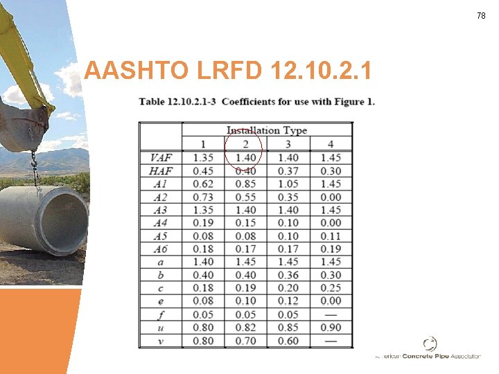 78 AASHTO LRFD 12. 10. 2. 1 