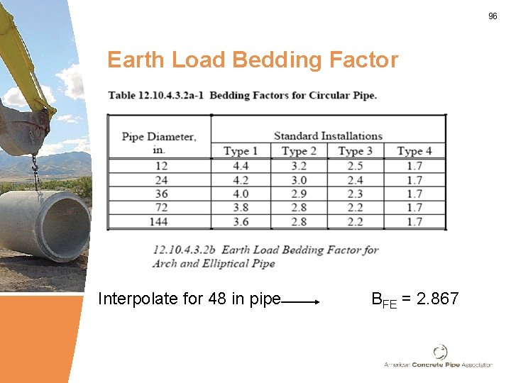 96 Earth Load Bedding Factor Interpolate for 48 in pipe BFE = 2. 867