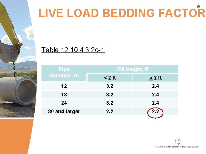 97 LIVE LOAD BEDDING FACTOR Table 12. 10. 4. 3. 2 c-1 Pipe Diameter,