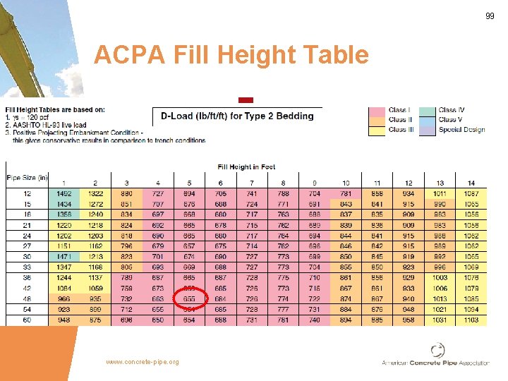 99 ACPA Fill Height Table www. concrete-pipe. org 