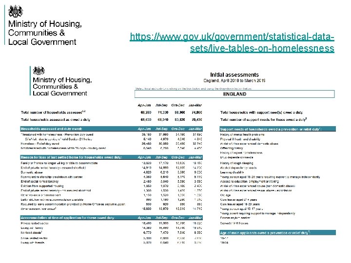 https: //www. gov. uk/government/statistical-datasets/live-tables-on-homelessness 