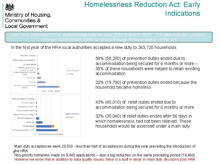 Homelessness Reduction Act: Early Indications We have published H-Clic experimental data for April 2018
