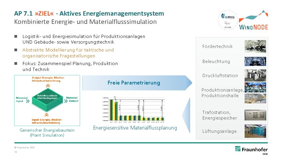 AP 7. 1 » ZIEL « - Aktives Energiemanagementsystem Kombinierte Energie- und Materialflusssimulation n