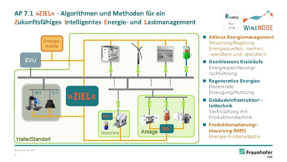 AP 7. 1 » ZIEL « - Algorithmen und Methoden für ein Zukunftsfähiges Intelligentes