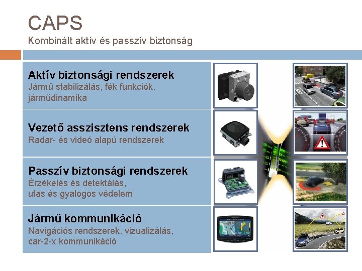 CAPS Kombinált aktív és passzív biztonság Aktív biztonsági rendszerek Jármű stabilizálás, fék funkciók, járműdinamika