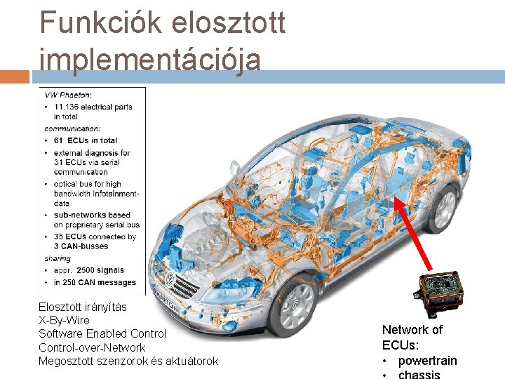 Funkciók elosztott implementációja Elosztott irányítás X-By-Wire Software Enabled Control-over-Network Megosztott szenzorok és aktuátorok Network