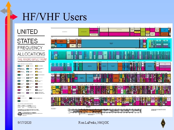 HF/VHF Users 9/17/2020 Ron La. Pedis, N 6 QGK 