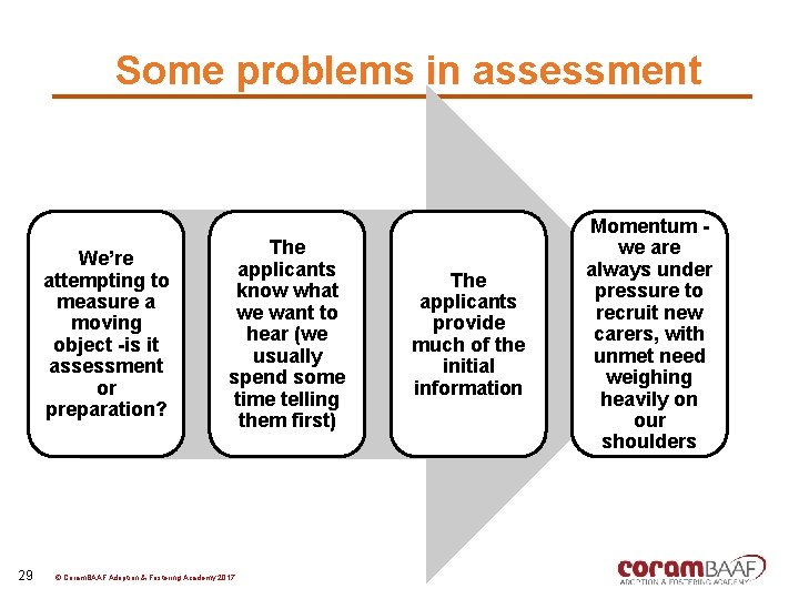 Some problems in assessment We’re attempting to measure a moving object -is it assessment
