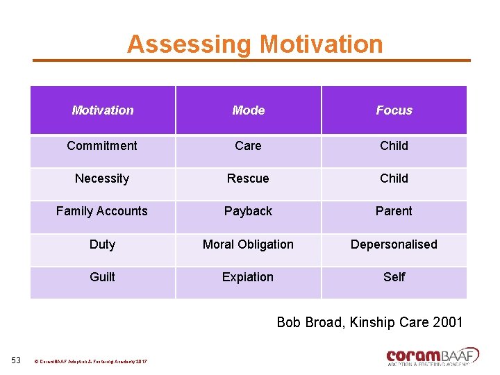 Assessing Motivation Mode Focus Commitment Care Child Necessity Rescue Child Family Accounts Payback Parent