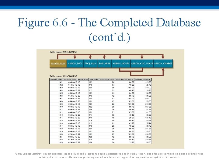 Figure 6. 6 - The Completed Database (cont’d. ) © 2017 Cengage Learning®. May Figure 6. 6 - The Completed Database (cont’d. ) © 2017 Cengage Learning®. May