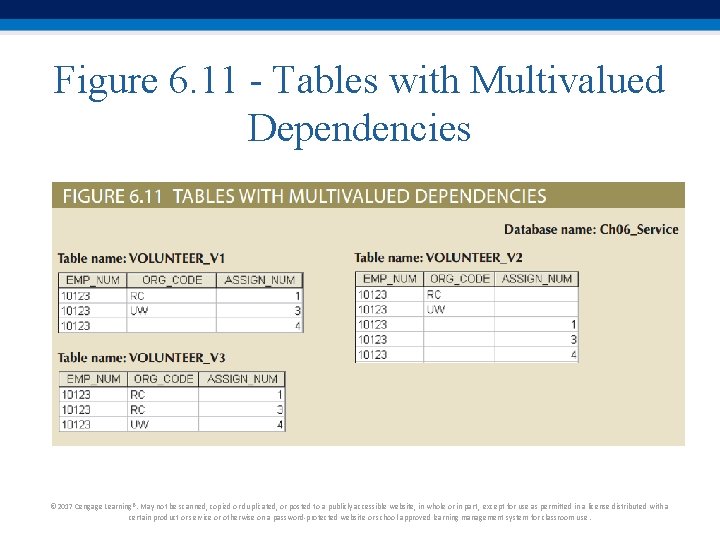 Figure 6. 11 - Tables with Multivalued Dependencies © 2017 Cengage Learning®. May not Figure 6. 11 - Tables with Multivalued Dependencies © 2017 Cengage Learning®. May not
