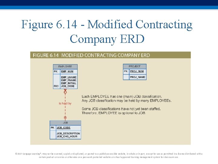 Figure 6. 14 - Modified Contracting Company ERD © 2017 Cengage Learning®. May not Figure 6. 14 - Modified Contracting Company ERD © 2017 Cengage Learning®. May not