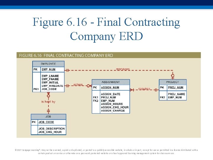 Figure 6. 16 - Final Contracting Company ERD © 2017 Cengage Learning®. May not Figure 6. 16 - Final Contracting Company ERD © 2017 Cengage Learning®. May not