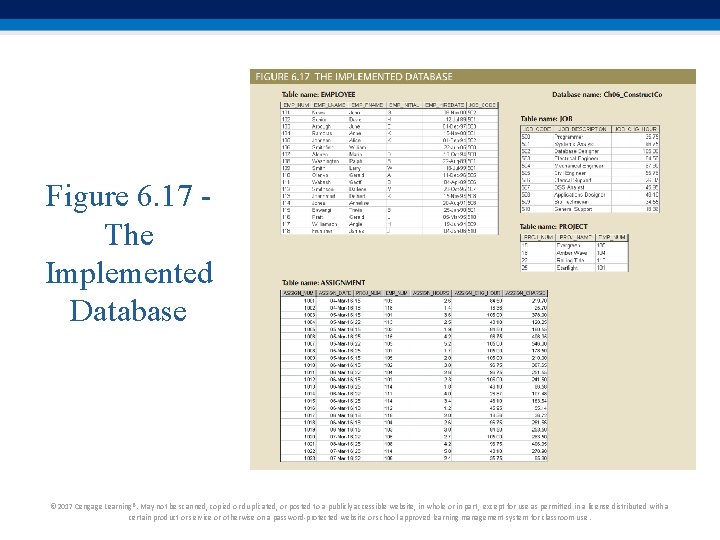 Figure 6. 17 The Implemented Database © 2017 Cengage Learning®. May not be scanned, Figure 6. 17 The Implemented Database © 2017 Cengage Learning®. May not be scanned,