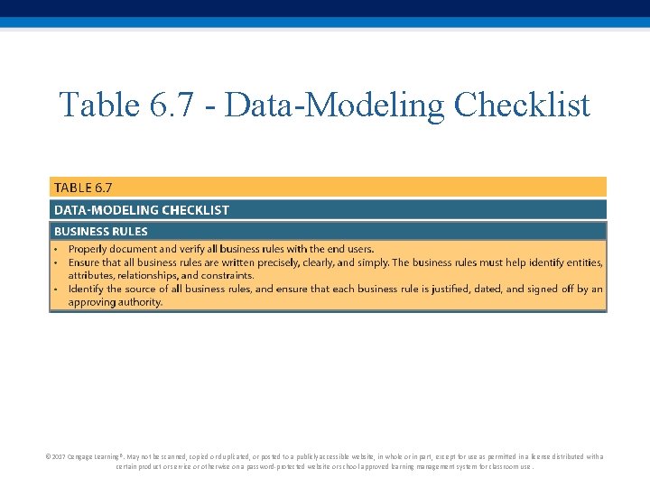 Table 6. 7 - Data-Modeling Checklist © 2017 Cengage Learning®. May not be scanned, Table 6. 7 - Data-Modeling Checklist © 2017 Cengage Learning®. May not be scanned,