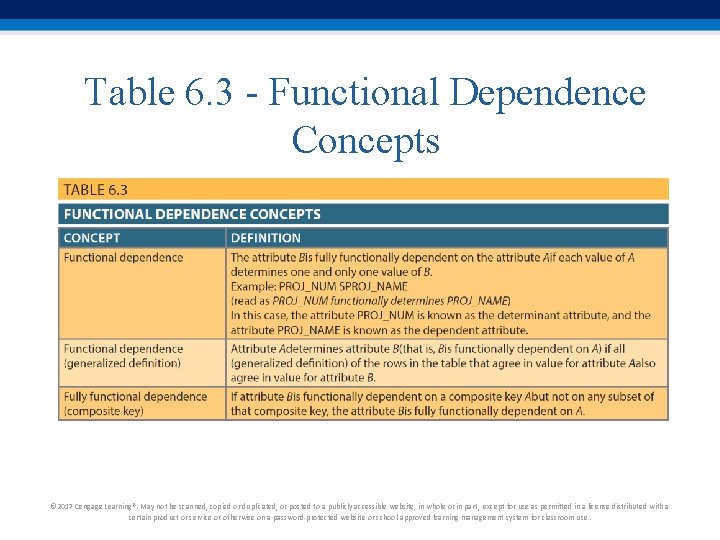 Table 6. 3 - Functional Dependence Concepts © 2017 Cengage Learning®. May not be Table 6. 3 - Functional Dependence Concepts © 2017 Cengage Learning®. May not be