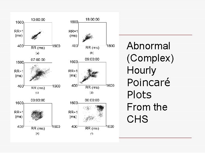 Abnormal (Complex) Hourly Poincaré Plots From the CHS 