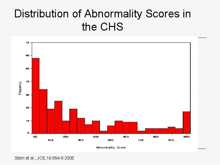 Distribution of Abnormality Scores in the CHS Stein et al. , JCE; 16: 954