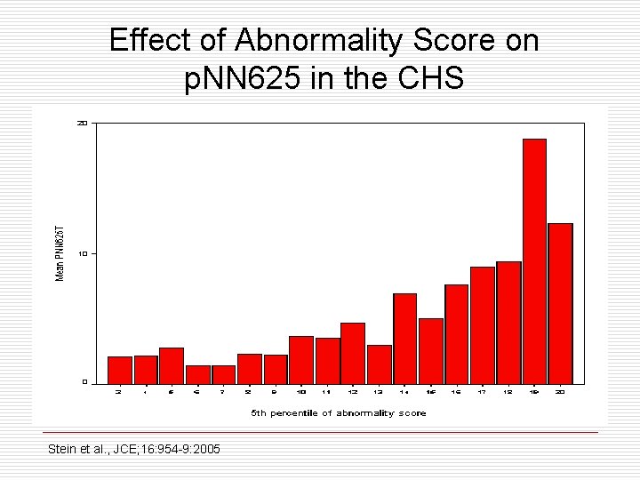 Effect of Abnormality Score on p. NN 625 in the CHS Stein et al.