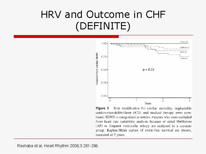 HRV and Outcome in CHF (DEFINITE) Rashaba et al, Heart Rhythm 2006; 3: 281
