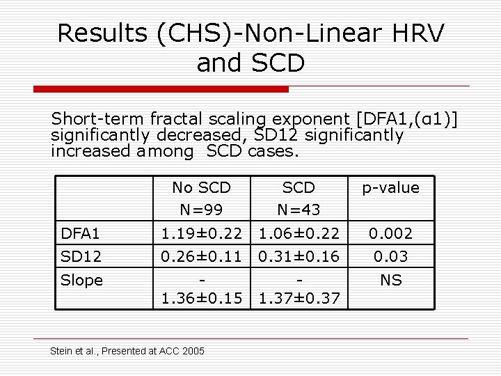 Results (CHS)-Non-Linear HRV and SCD Short-term fractal scaling exponent [DFA 1, (α 1)] significantly