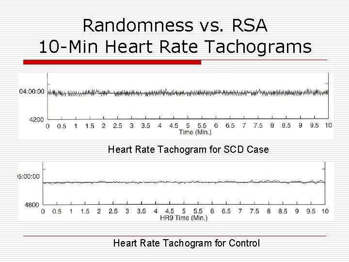 Randomness vs. RSA 10 -Min Heart Rate Tachograms Heart Rate Tachogram for SCD Case