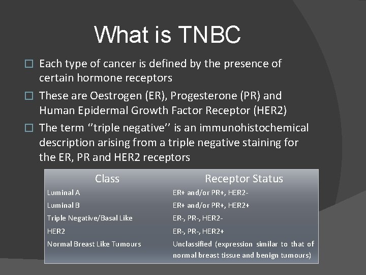 What is TNBC Each type of cancer is defined by the presence of certain