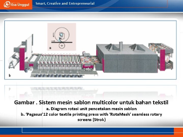 Gambar. Sistem mesin sablon multicolor untuk bahan tekstil a. Diagram rotasi unit pencetakan mesin
