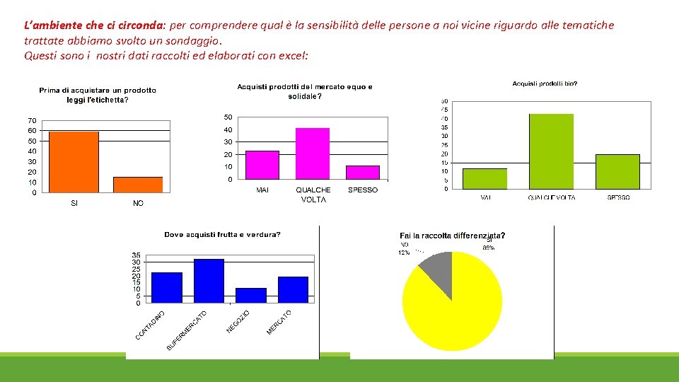 L’ambiente che ci circonda: per comprendere qual è la sensibilità delle persone a noi