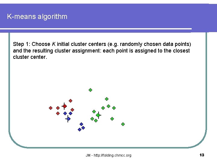 K-means algorithm Step 1: Choose K initial cluster centers (e. g. randomly chosen data