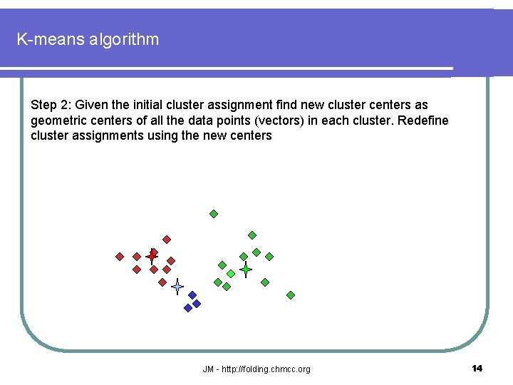 K-means algorithm Step 2: Given the initial cluster assignment find new cluster centers as