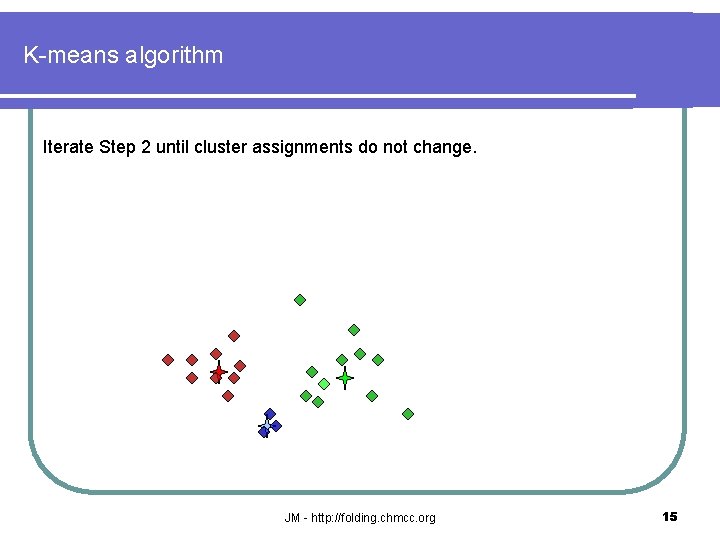 K-means algorithm Iterate Step 2 until cluster assignments do not change. JM - http: