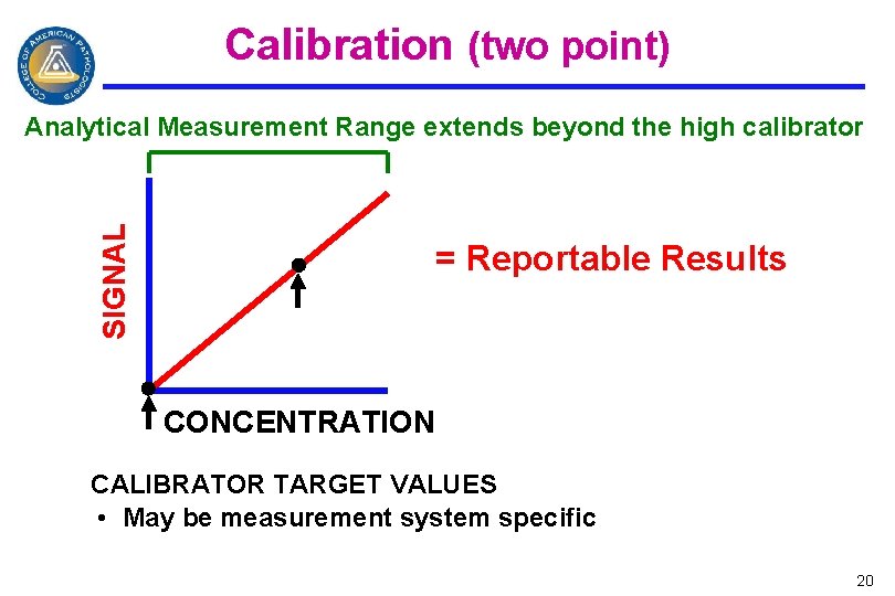 Calibration (two point) SIGNAL Analytical Measurement Range extends beyond the high calibrator = Reportable