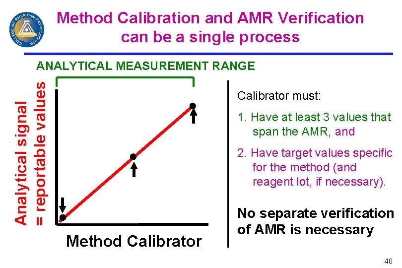 Method Calibration and AMR Verification can be a single process Analytical signal = reportable