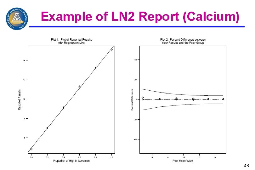 Example of LN 2 Report (Calcium) 48 