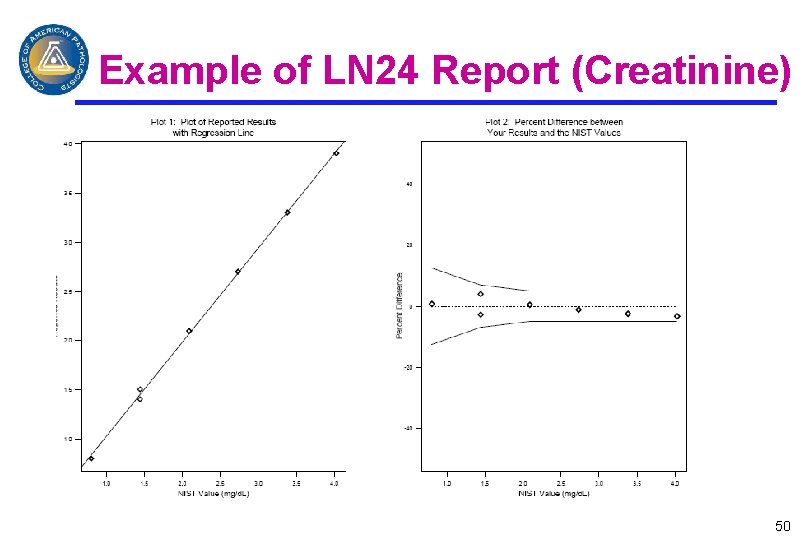 Example of LN 24 Report (Creatinine) 50 