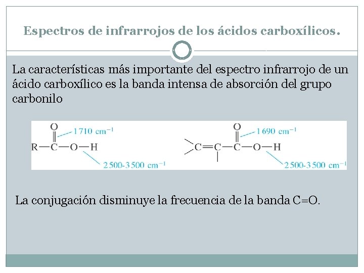 Espectros de infrarrojos de los ácidos carboxílicos. La características más importante del espectro infrarrojo
