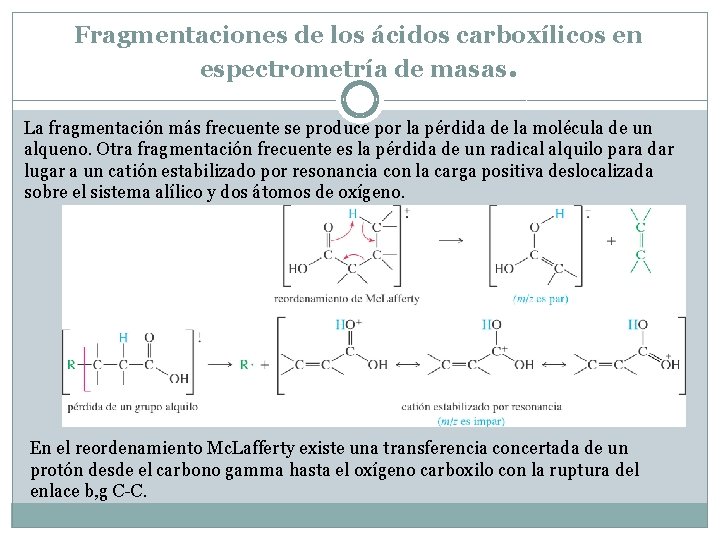 Fragmentaciones de los ácidos carboxílicos en espectrometría de masas. La fragmentación más frecuente se