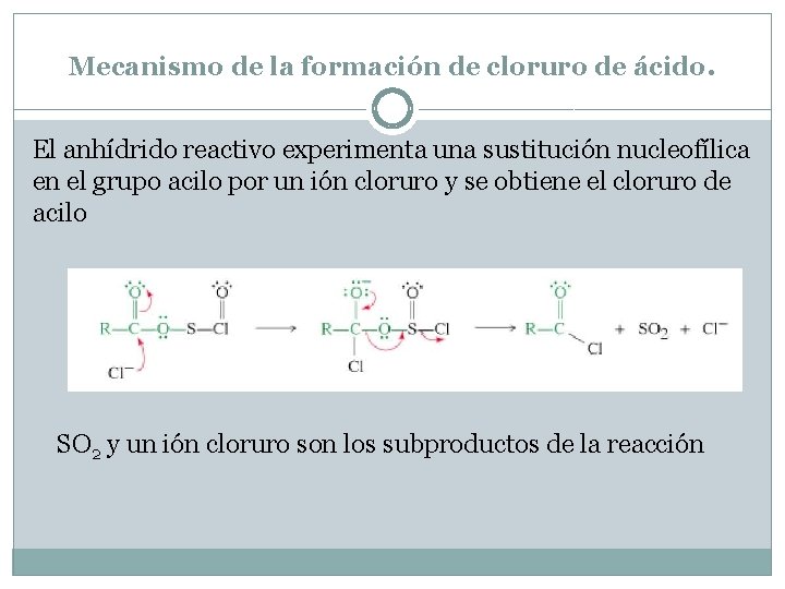 Mecanismo de la formación de cloruro de ácido. El anhídrido reactivo experimenta una sustitución