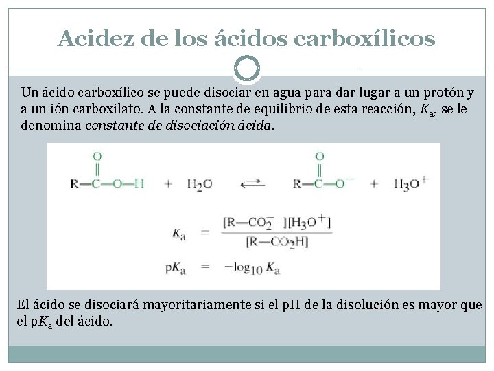 Acidez de los ácidos carboxílicos Un ácido carboxílico se puede disociar en agua para