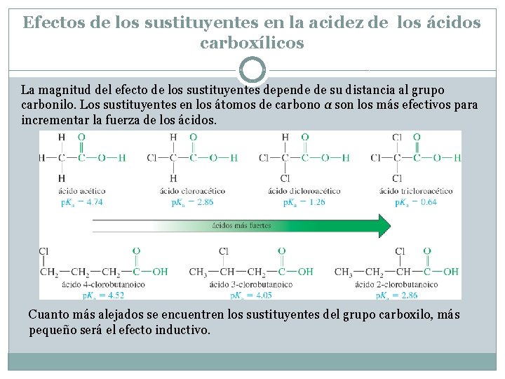 Efectos de los sustituyentes en la acidez de los ácidos carboxílicos La magnitud del