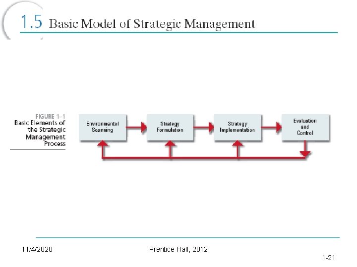 11/4/2020 Prentice Hall, 2012 1 -21 