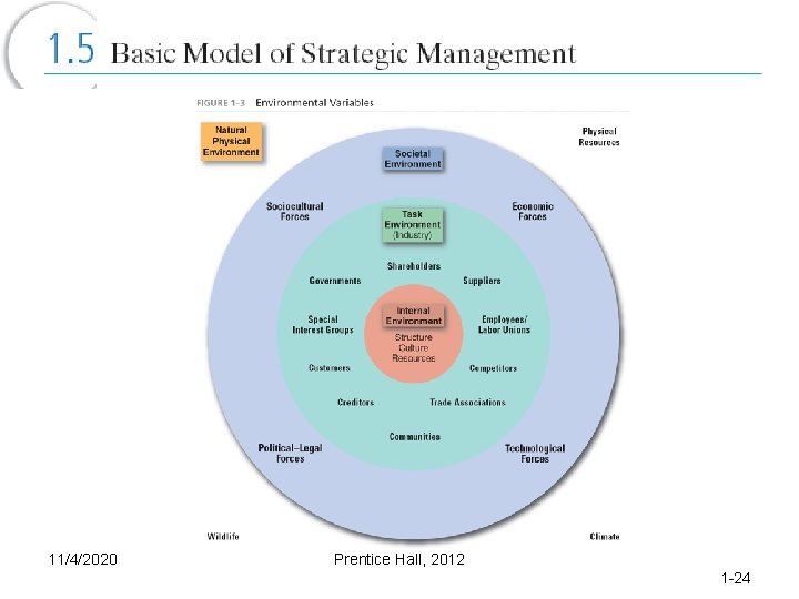 11/4/2020 Prentice Hall, 2012 1 -24 