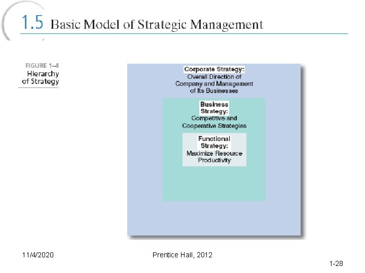 11/4/2020 Prentice Hall, 2012 1 -28 