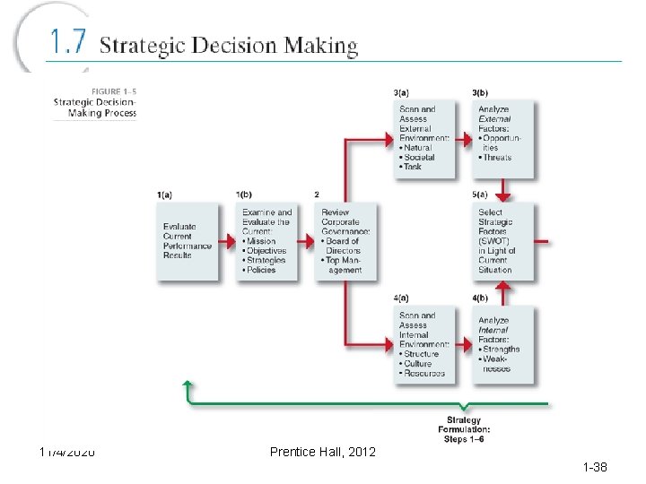 11/4/2020 Prentice Hall, 2012 1 -38 
