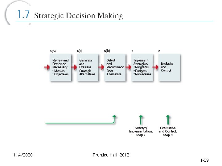 11/4/2020 Prentice Hall, 2012 1 -39 