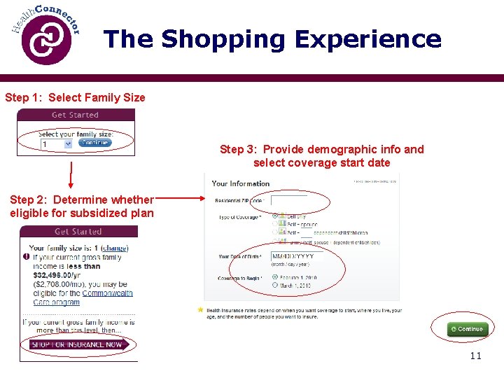 The Shopping Experience Step 1: Select Family Size Step 3: Provide demographic info and