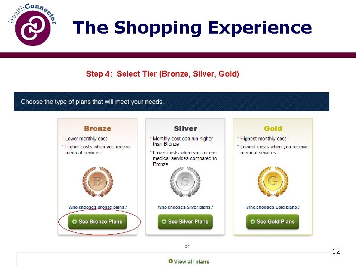 The Shopping Experience Step 4: Select Tier (Bronze, Silver, Gold) 12 